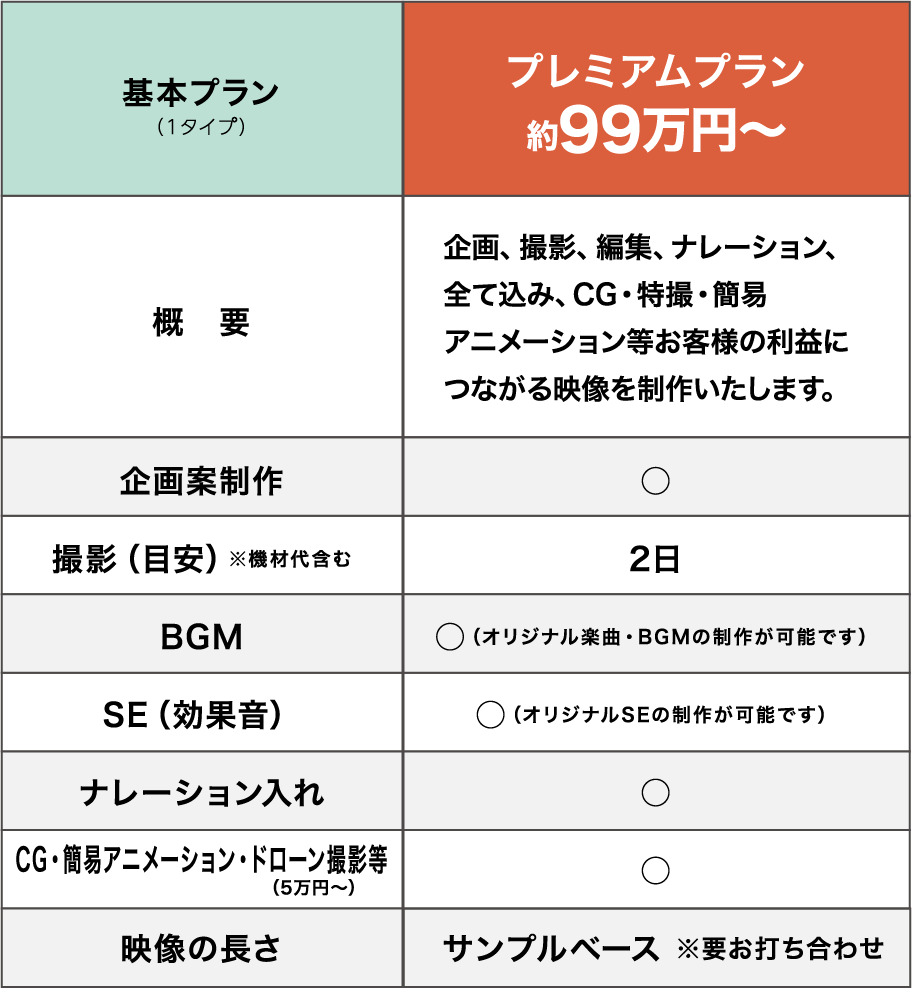 スタンダードプラン