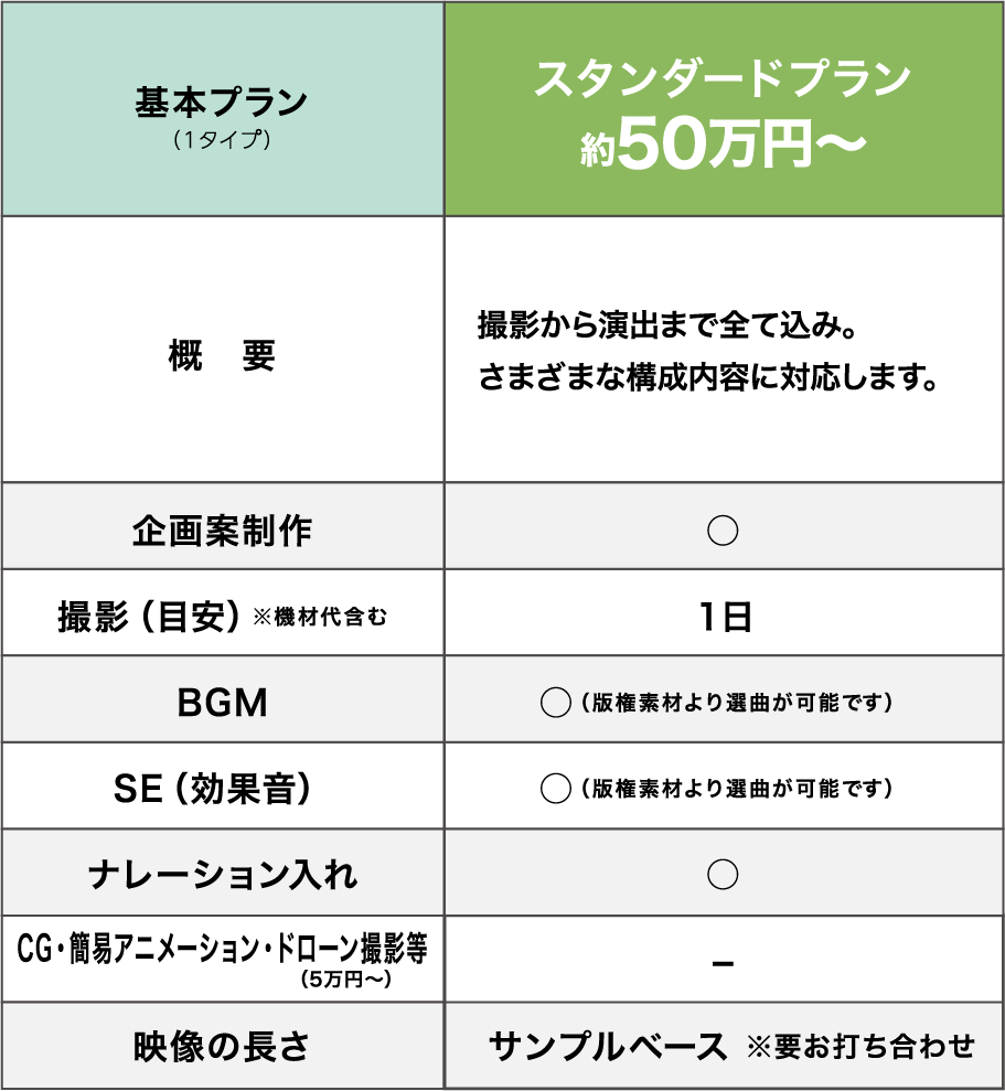 プレミアムプラン